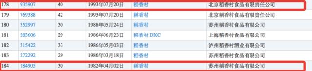 刚胜诉又被判侵权 南北稻香村商标案真是“同案不同判”?