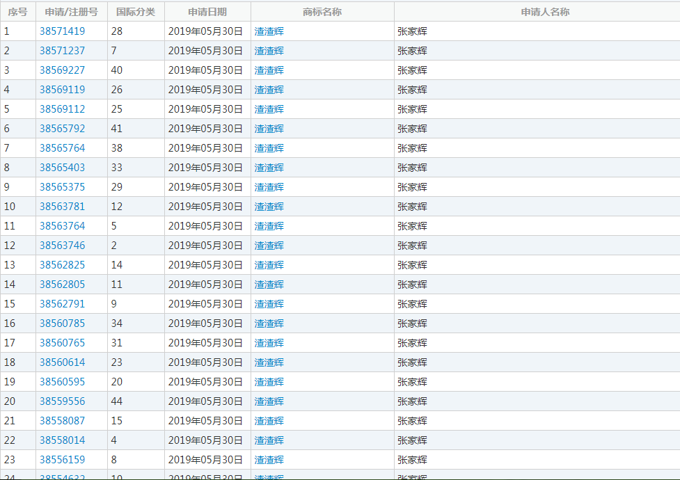 看到这些商标你惊不惊喜？意不意外？
